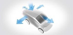 physikalische Kräfte im Fahrbetrieb