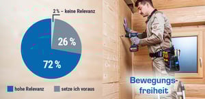 03-2021_ProCLick-Interview-RB_infografik-bewegungsfreiheit_700x340